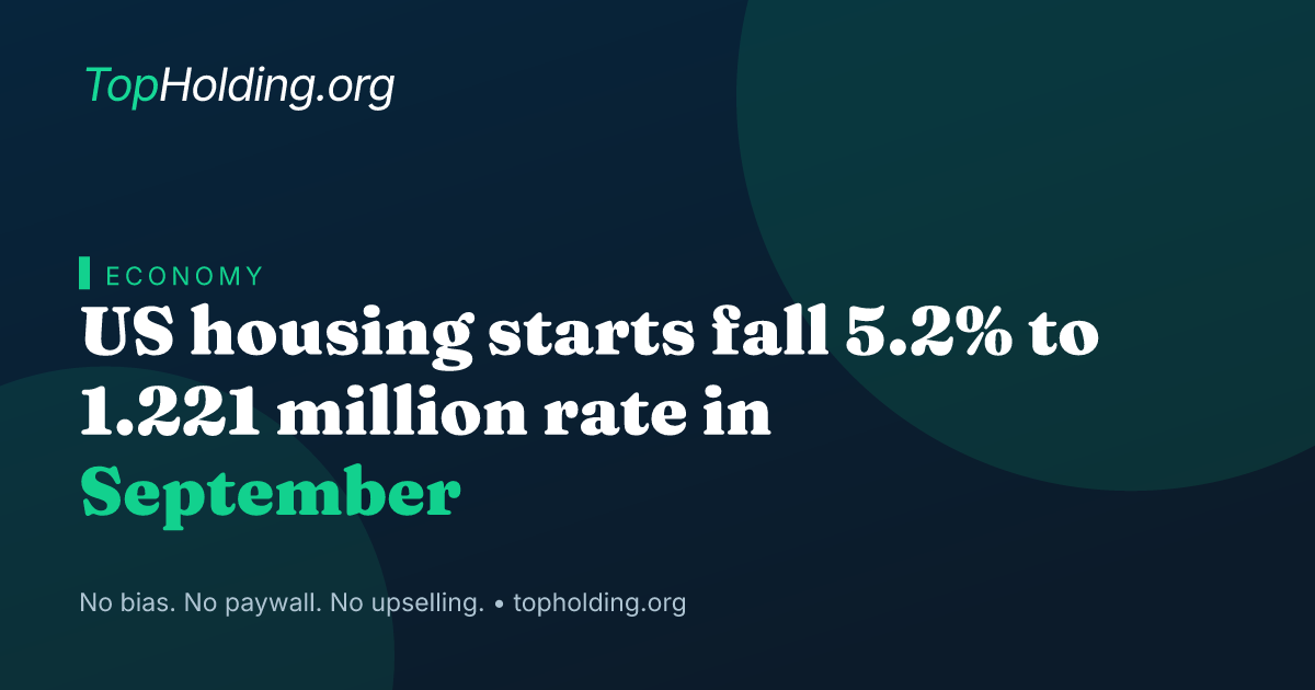 US housing starts fall 5.2% to 1.221 million rate in September