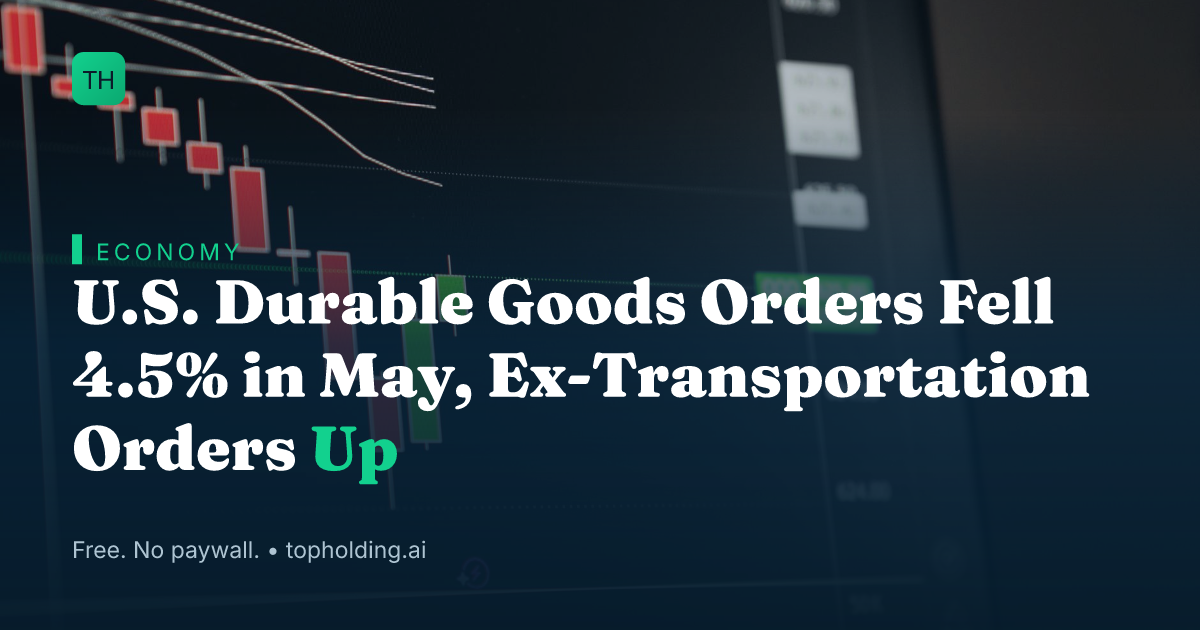 U.S. Durable Goods Orders Fell 4.5% in May, Ex-Transportation Orders Up
