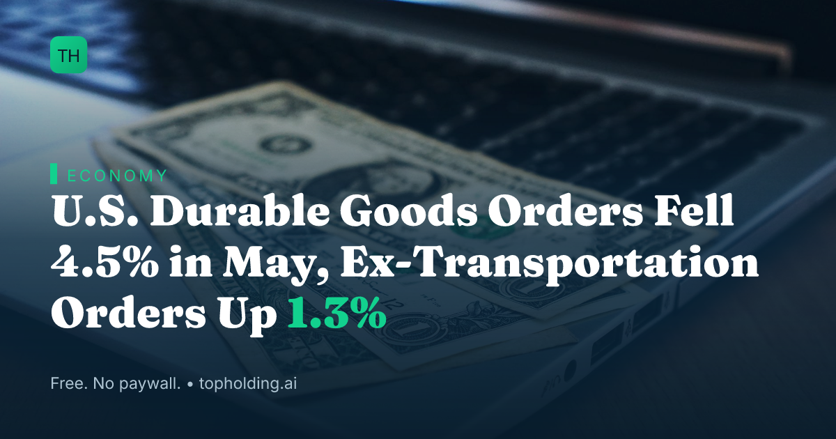 U.S. Durable Goods Orders Fell 4.5% in May, Ex-Transportation Orders Up 1.3%