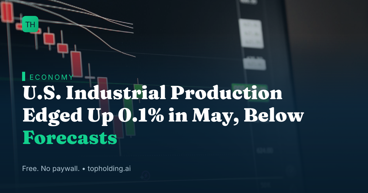 U.S. Industrial Production Edged Up 0.1% in May, Below Forecasts