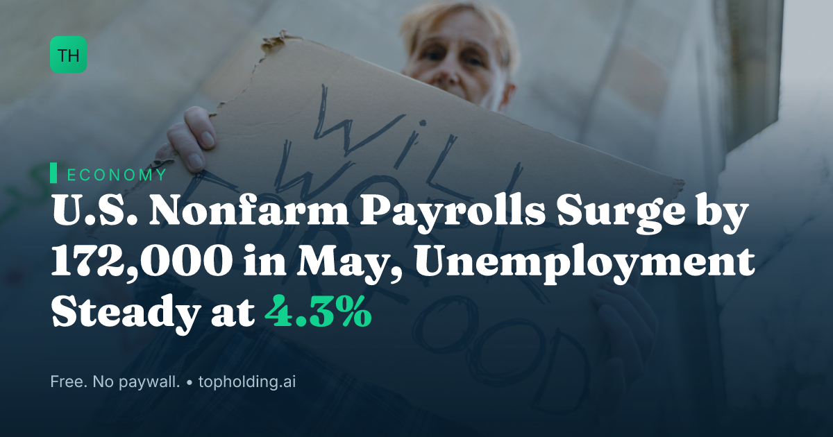 U.S. Nonfarm Payrolls Surge by 172,000 in May, Unemployment Steady at 4.3%