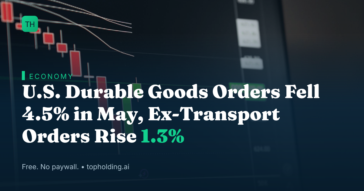U.S. Durable Goods Orders Fell 4.5% in May, Ex-Transport Orders Rise 1.3%