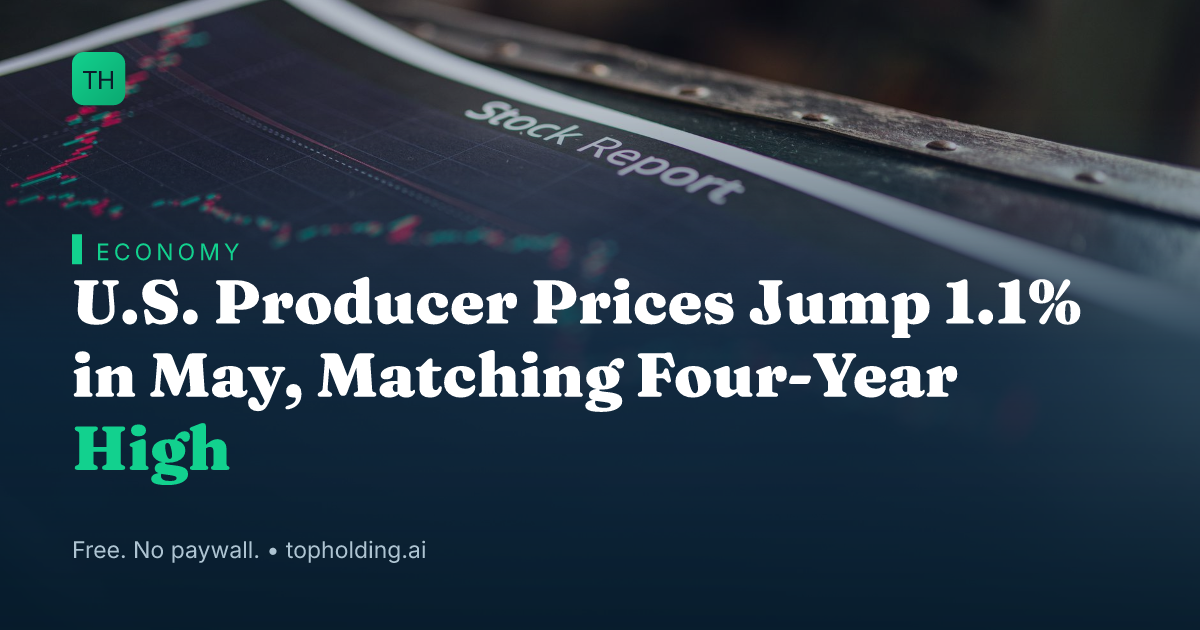 U.S. Producer Prices Jump 1.1% in May, Matching Four-Year High