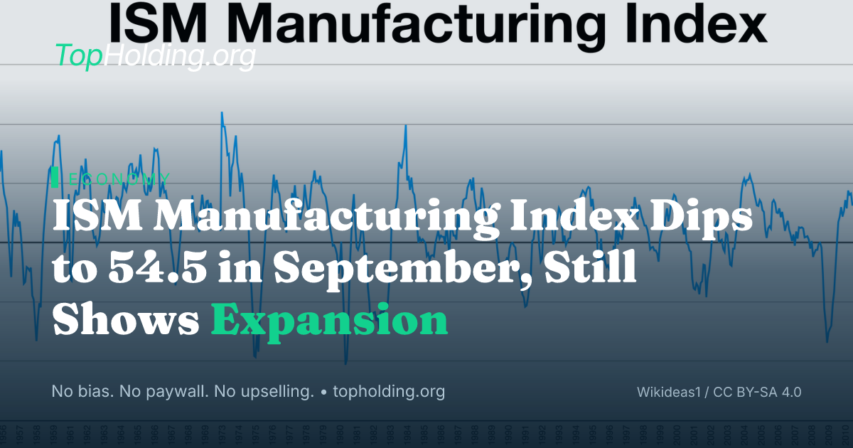 ISM Manufacturing Index Dips to 54.5 in September, Still Shows Expansion