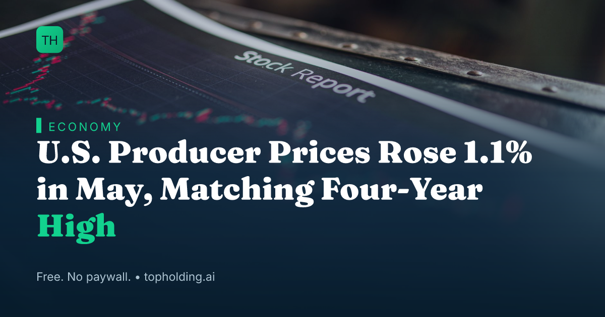 U.S. Producer Prices Rose 1.1% in May, Matching Four-Year High
